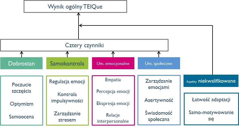 Jak ćwiczyć inteligencję: skuteczne metody na rozwój umysłu i emocji