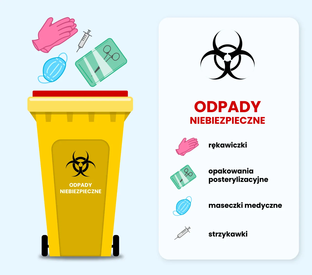 Odpady medyczne z domu: Gdzie wyrzucić leki i igły bezpiecznie?