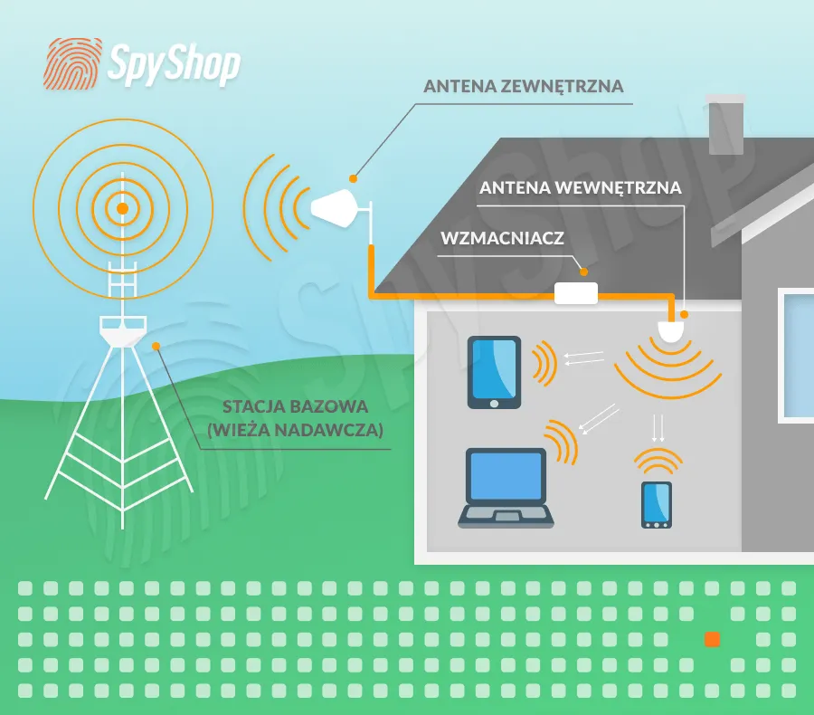 Słaby zasięg GSM? Wybierz legalny wzmacniacz i zapomnij o problemie