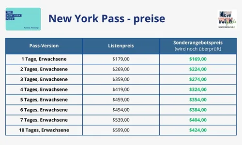 New York Pass 2025: Attraktionen, Kosten, lohnt sich der Pass?