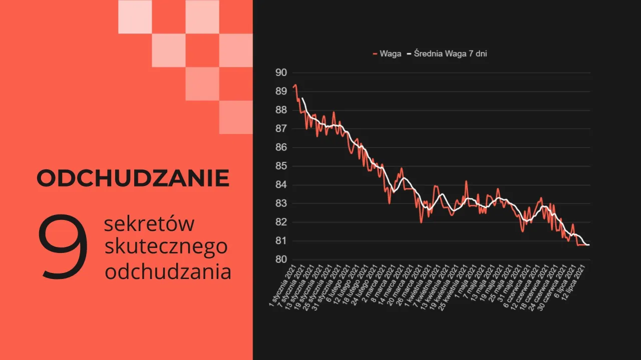 Jak utrzymać motywację do odchudzania i uniknąć porażek w diecie
