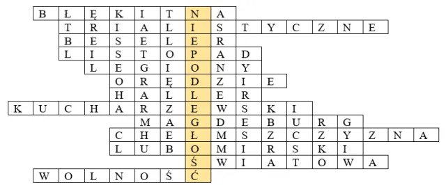 Chadecja: Szybka odpowiedź do krzyżówki i esencja ideologii