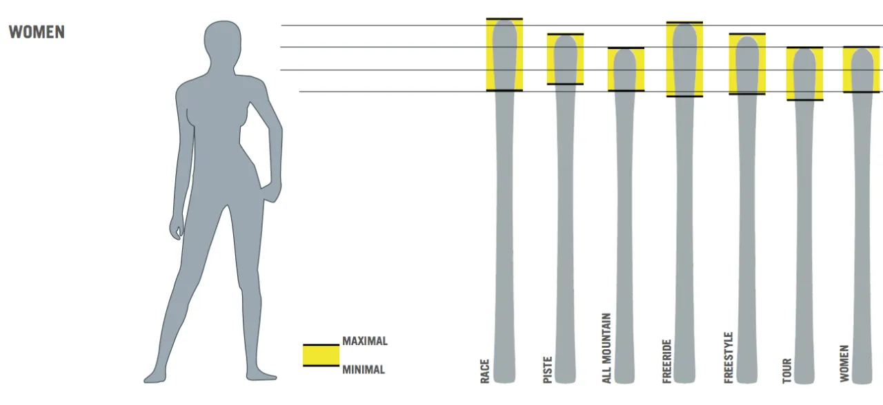 Jaka długość nart jest idealna dla twojego wzrostu i wagi?