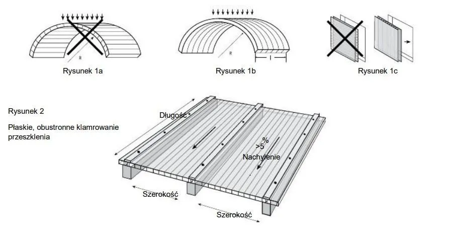 Optymalny rozstaw krokwi pod poliwęglan komorowy - uniknij błędów