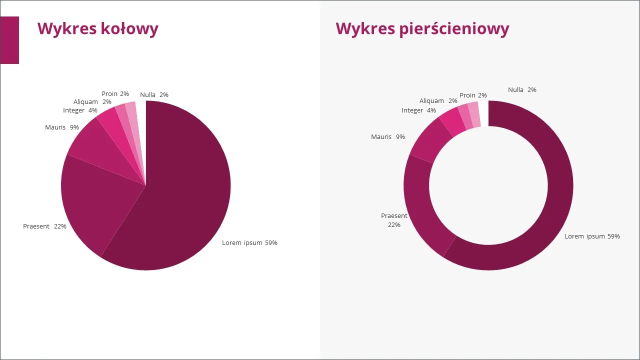 Jak zrobić wykres kołowy w PowerPoint - prosty sposób w 4 krokach