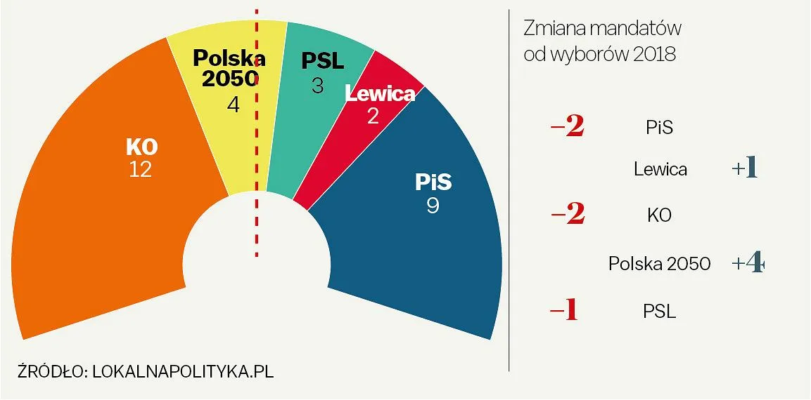 Koalicja obywatelska jakie partie? Poznaj kluczowe ugrupowania