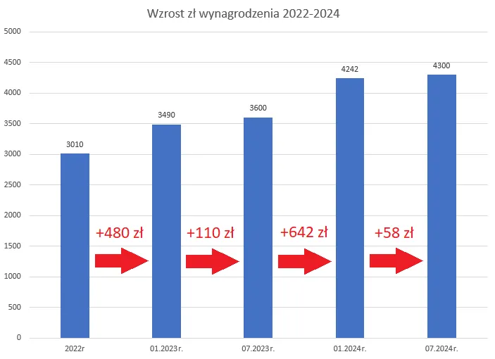 Stawki godzinowe dekarzy: Ile naprawdę zarabia fachowiec w 2024?