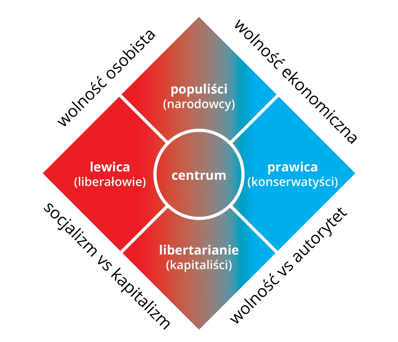 Lewica czy prawica: Kluczowe różnice, które musisz znać