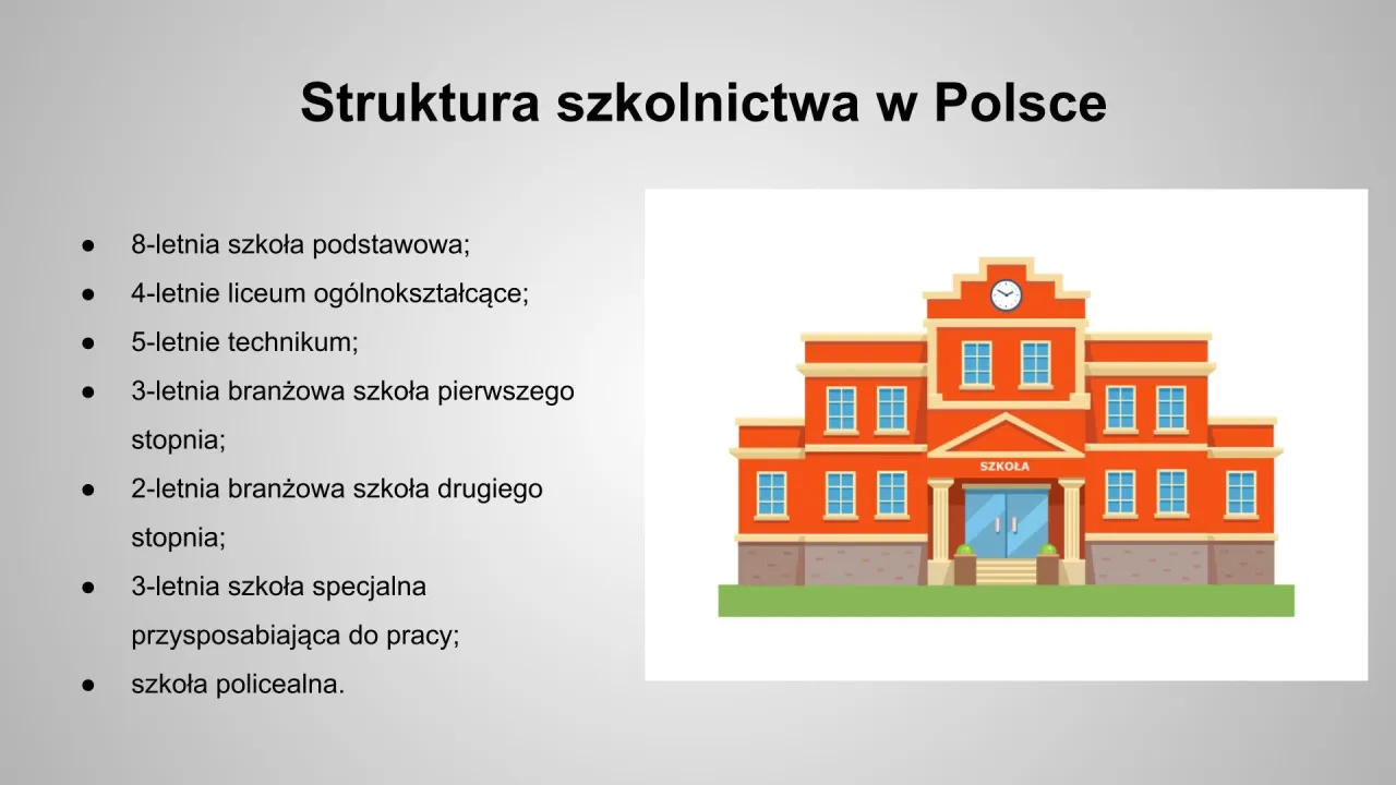 Ile lat trwa liceum w Polsce? Aktualne zasady i wybór ścieżki