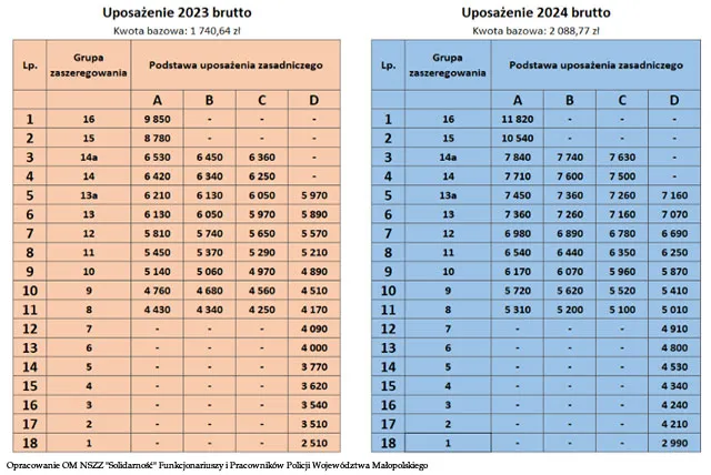 Ile zarabia informatyk w policji? Fakty i zaskakujące informacje o wynagrodzeniu