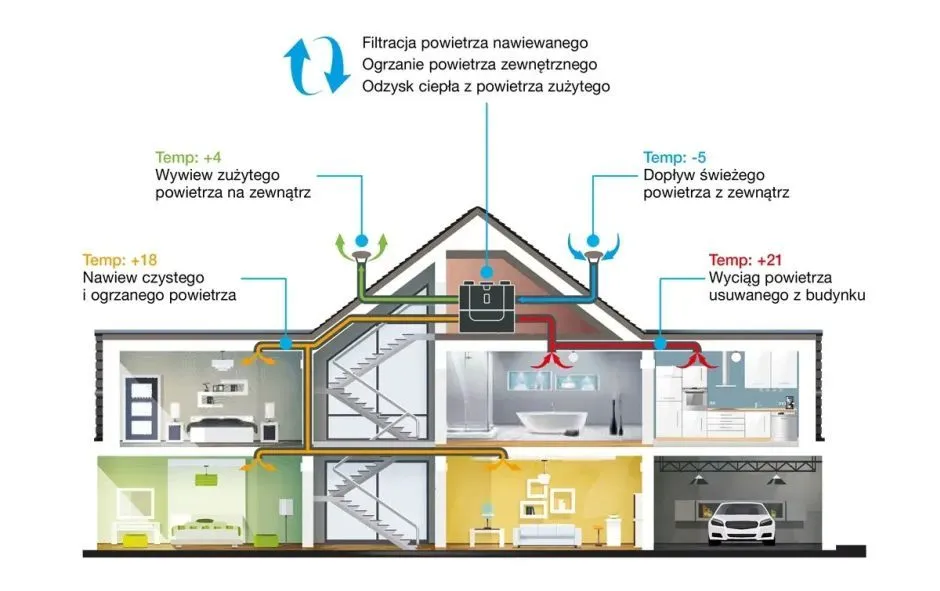 Rekuperacja Raszyn: Korzyści i Usługi dla Twojego Domu