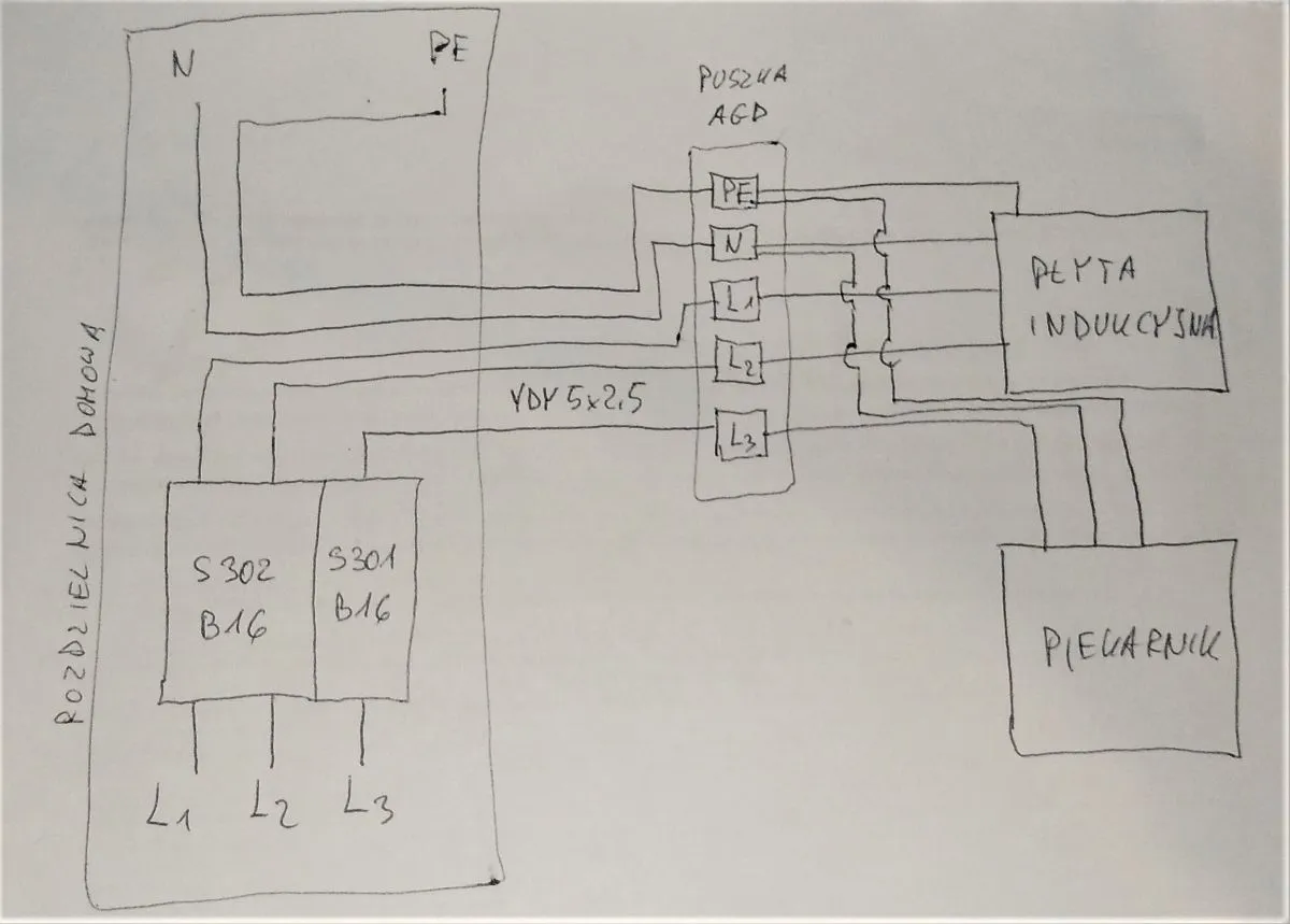 Jaki bezpiecznik wybrać do płyty indukcyjnej - typ B czy C? Poradnik eksperta