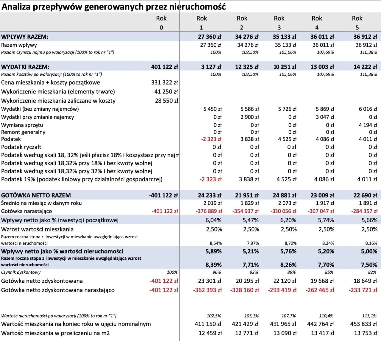 Czy wynajem się opłaca? Kluczowe czynniki wpływające na rentowność