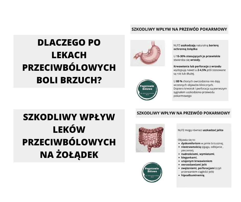 Bezpieczne dawkowanie tabletek przeciwbólowych - co musisz wiedzieć