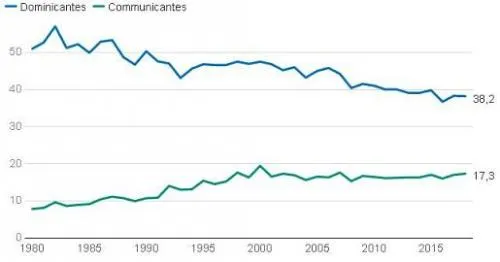 Ile jest katolików w Polsce? Zaskakujące statystyki i trendy
