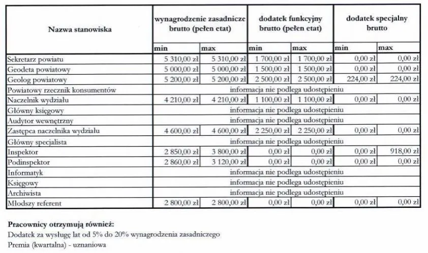 Ile zarabia inspektor w spółdzielni mieszkaniowej? Zaskakujące fakty o wynagrodzeniach