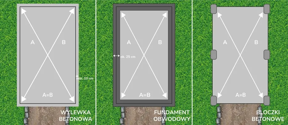 Jak prawidłowo wytyczyć fundament pod garaż - kompletny przewodnik krok po kroku