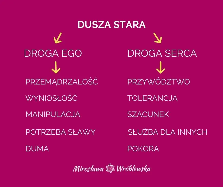 Życie z duszą czy bez: jak wiara wpływa na sens ludzkiego istnienia