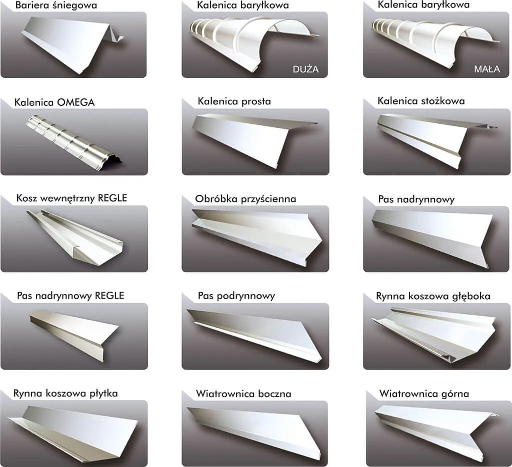 Gotowe obróbki blacharskie: Rodzaje, zastosowania i korzyści