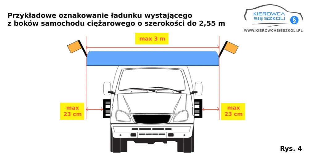 Ładunek z tyłu naczepy: Maks. 2m? Zasady, oznakowanie i mandaty