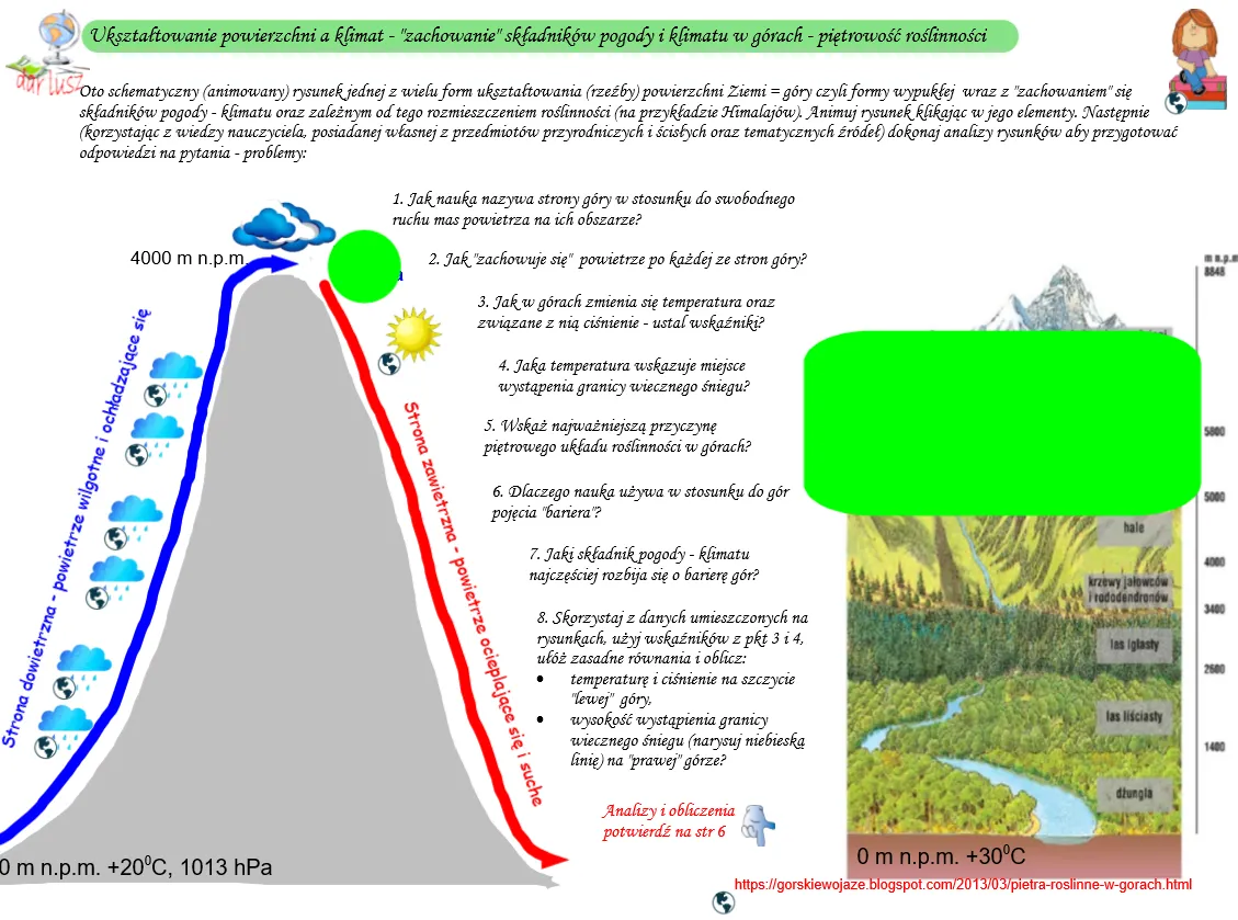 Jak rzeźba terenu wpływa na klimat? Zaskakujące fakty i przykłady