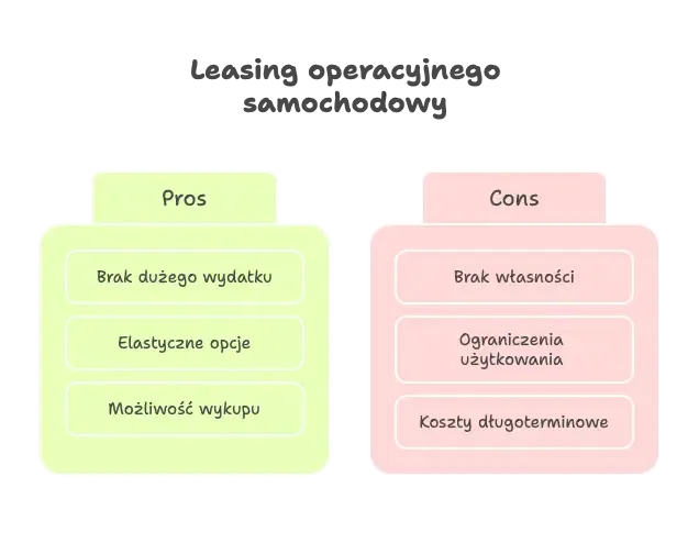 Leasing czy wynajem kalkulator – wybierz najkorzystniejszą opcję finansowania
