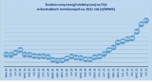 Ile kosztuje 2 kWh prądu? Zaskakujące ceny i oszczędności w Polsce