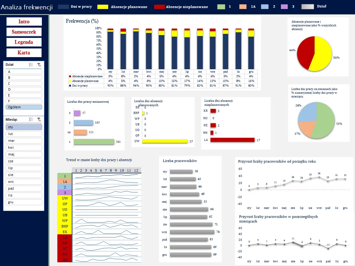 Jak dodać liczby w Excelu? Proste metody, które ułatwią pracę