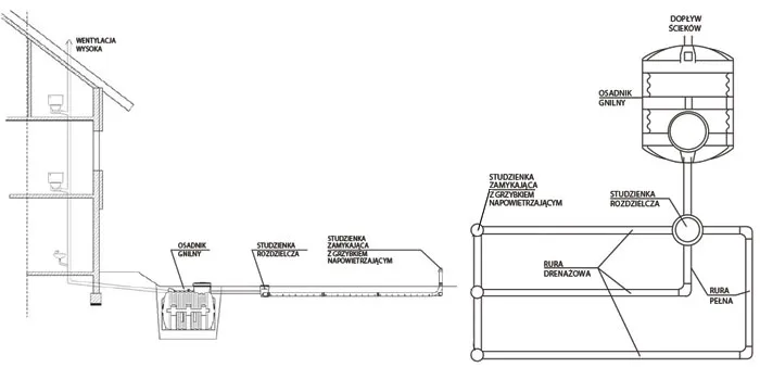 Montaż przydomowej oczyszczalni ścieków - Jak wykonać instalację i podłączenie?