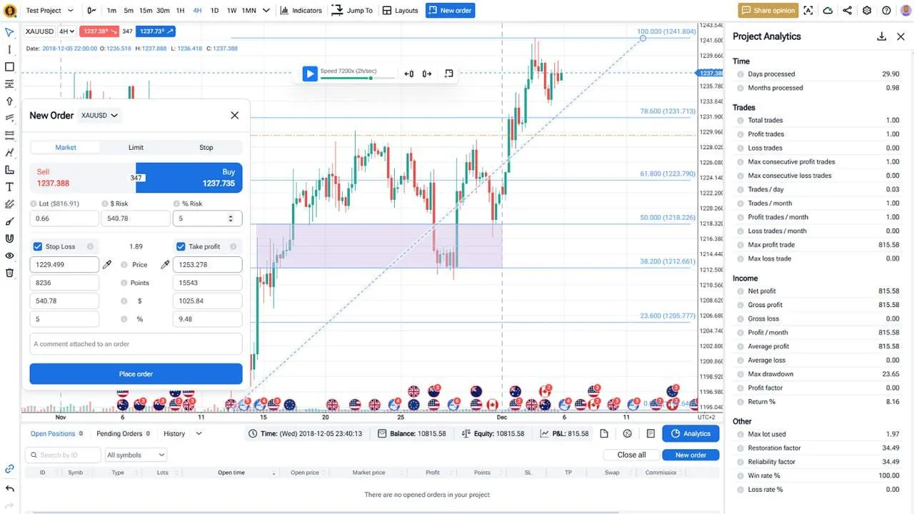 Dowmarkets kontakt: Szybkie wsparcie dla traderów Forex
