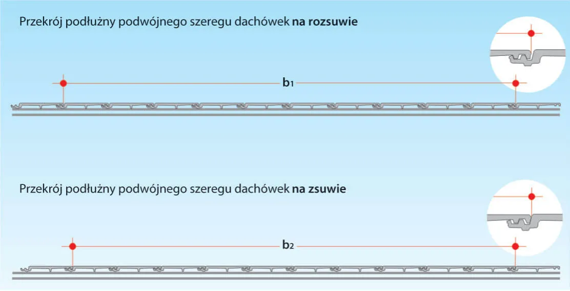 Jaki rozstaw krokwi pod dachówkę? Kluczowe czynniki dla bezpieczeństwa dachu