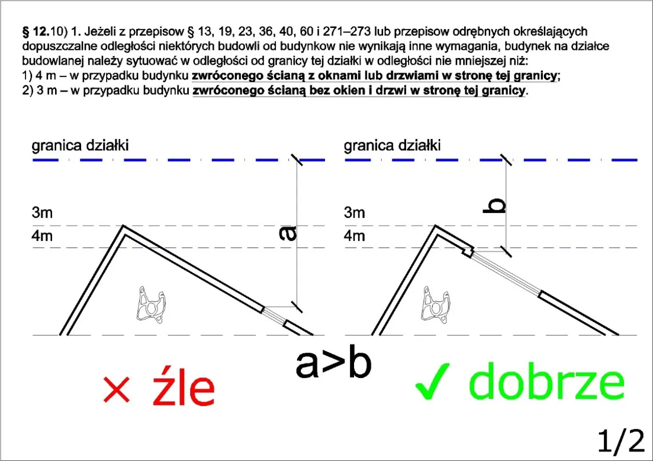 Jak mierzyć odległość budynku od granicy działki, aby uniknąć problemów?