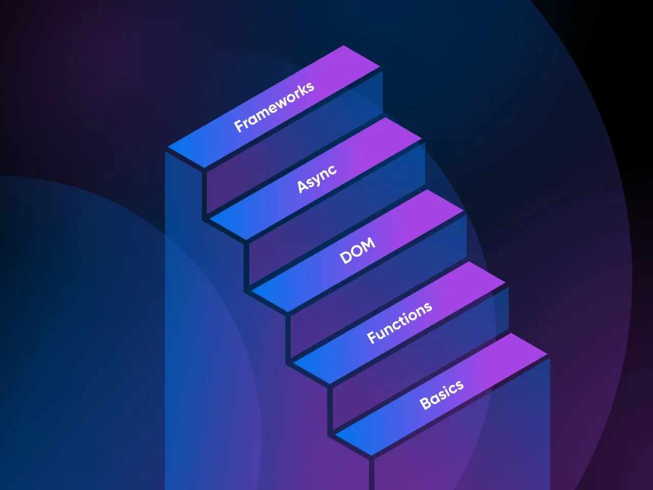 Jak podpiąć JS do HTML – proste metody, które musisz znać