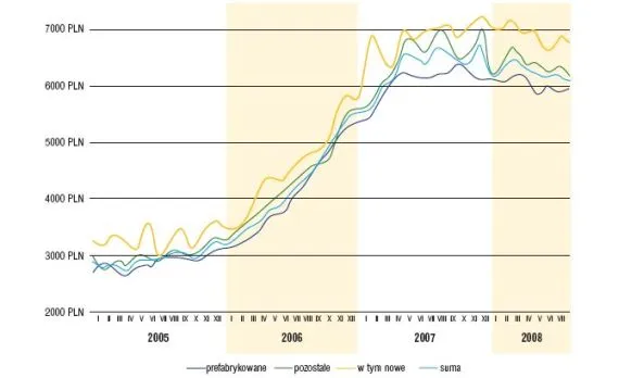 Ile kosztuje metr kwadratowy mieszkania we Wrocławiu? Ceny z różnych dzielnic