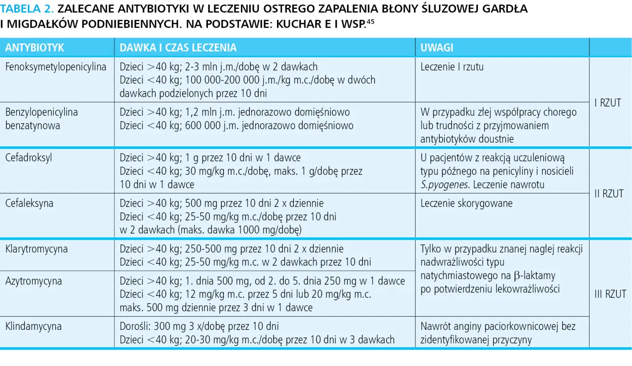 Jak długo brać antybiotyk? Kluczowe zasady leczenia