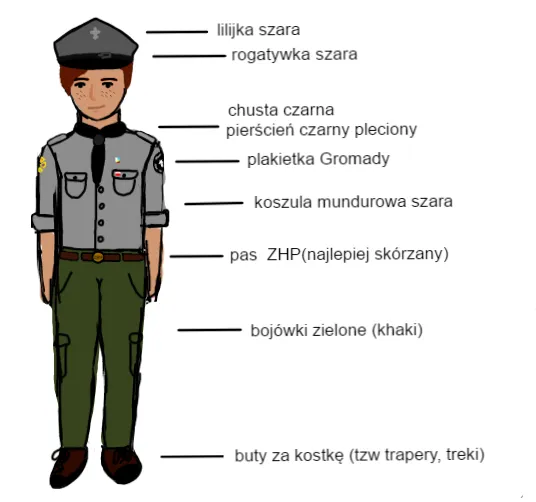 Umundurowanie harcerza: Kluczowe zasady i elementy munduru ZHP