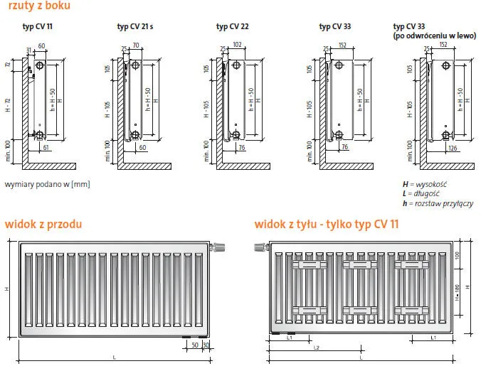 Jak zmierzyć rozstaw przyłączy grzejnika, aby uniknąć błędów montażowych