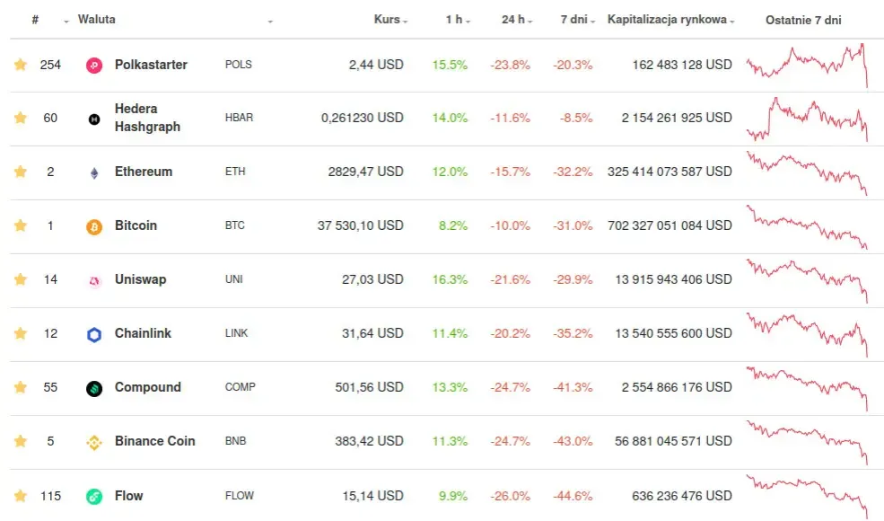 Kryptowaluty ile można zarobić? Odkryj realne zyski i ryzyka
