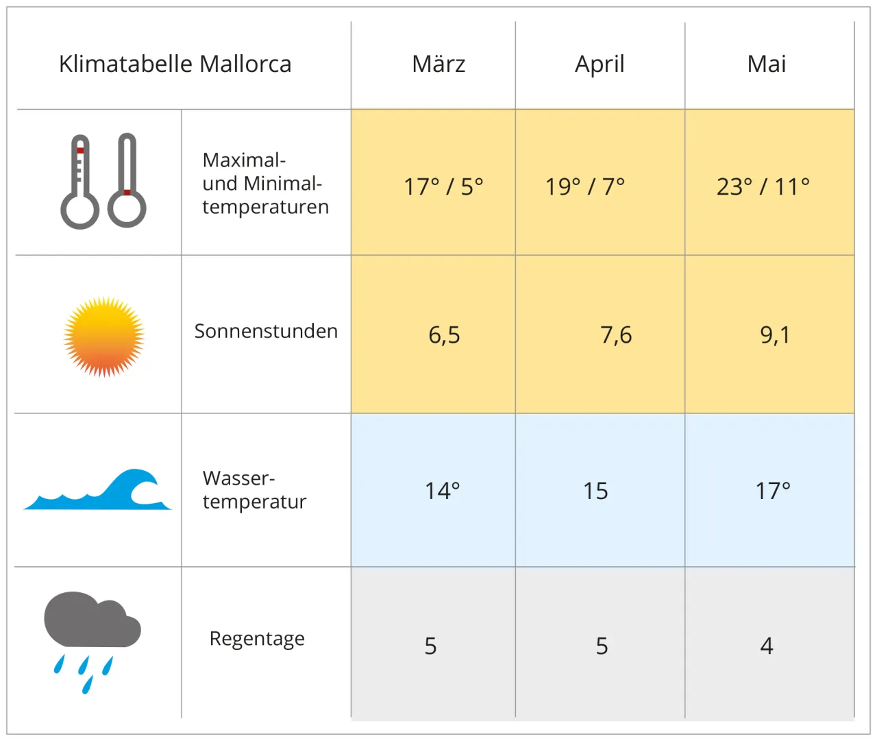 Jaki jest klimat na Majorce? Odkryj zaskakujące warunki pogodowe