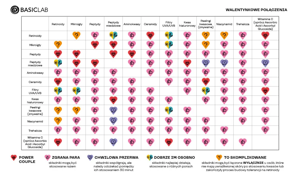Retinol i kwas hialuronowy: jak łączyć bezpiecznie i skutecznie?