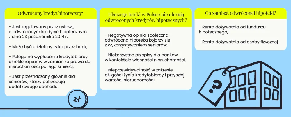 Odwrócona hipoteka jaki bank – dlaczego nie znajdziesz oferty?