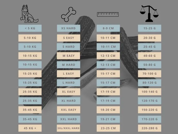 Jak przygotować poroże jelenia dla psa, aby było bezpieczne i zdrowe