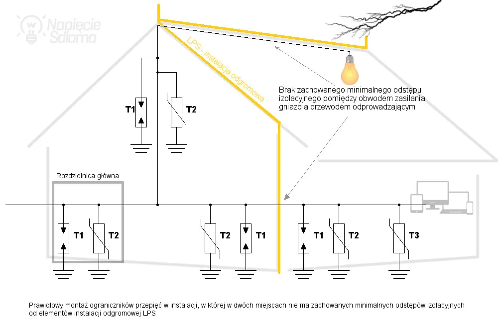 Ile różnicówek w rozdzielni? Praktyczny poradnik i optymalne rozwiązania