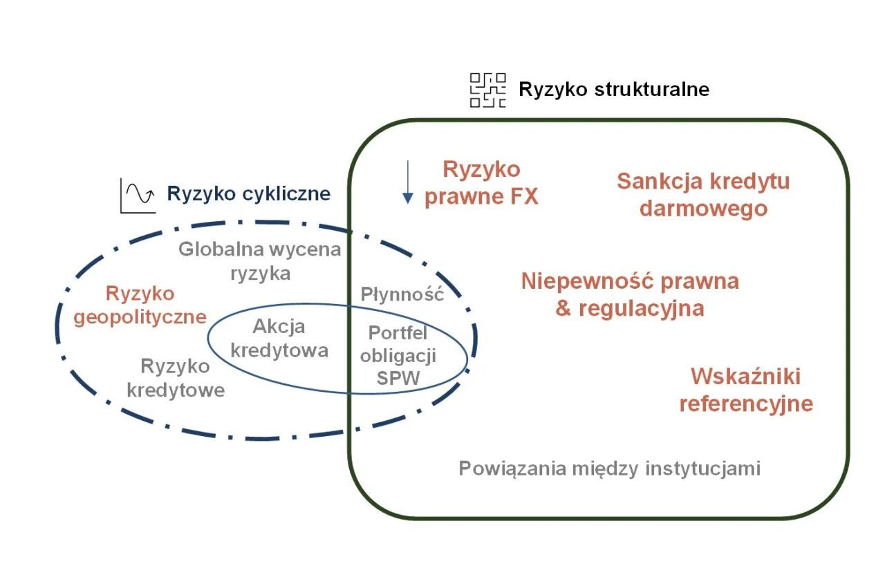 Konglomerat finansowy w Polsce: kluczowe ryzyka i regulacje, które musisz znać