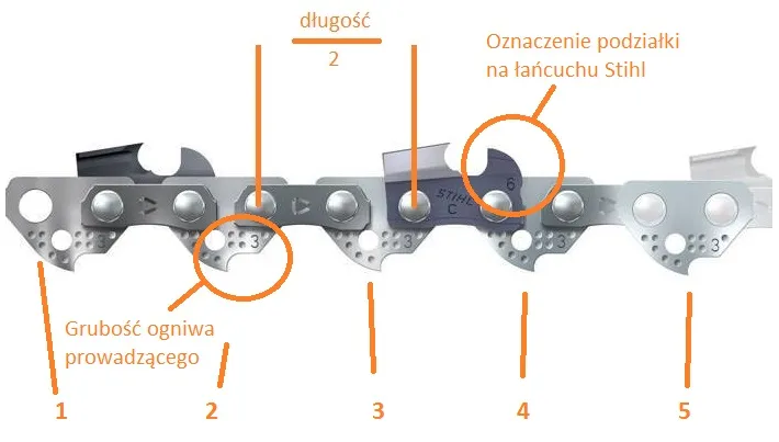 Jak dobrać podziałkę łańcucha do piły? Poradnik dla początkujących