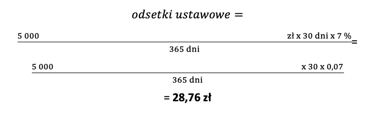 Jakie odsetki od niezapłaconej faktury? Oblicz swoje straty już dziś