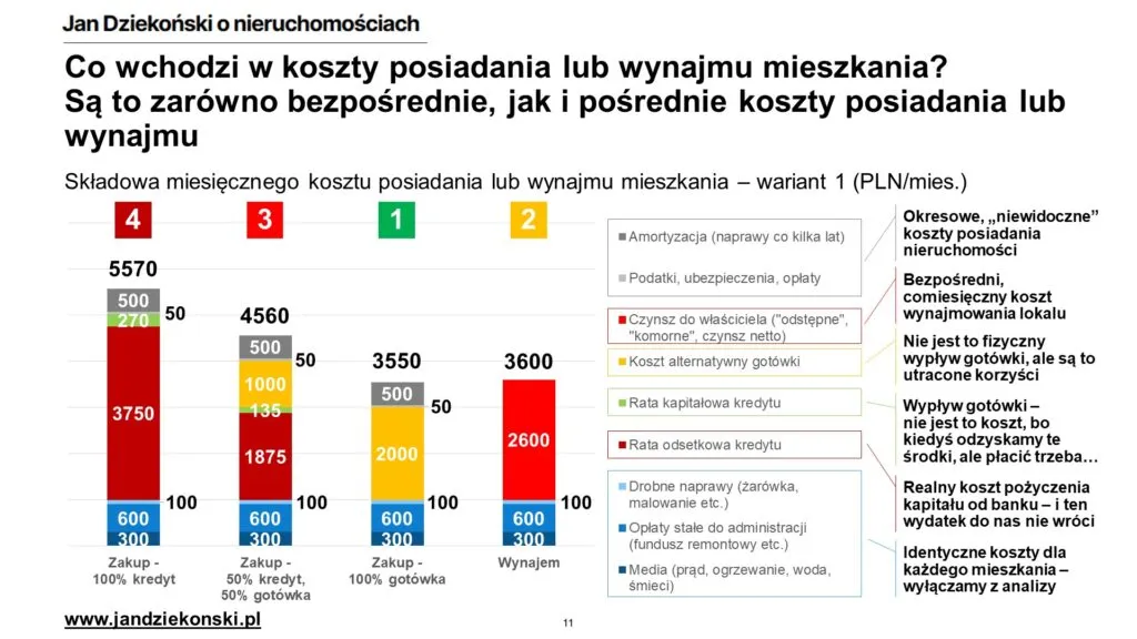 Co wchodzi w skład czynszu? Odkryj ukryte koszty wynajmu mieszkania