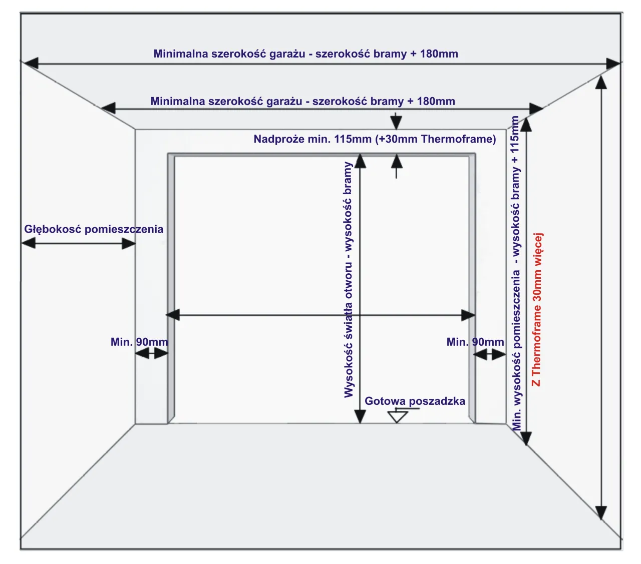 Jakie wymiary otworu pod bramę segmentową 2500x2125 są niezbędne?