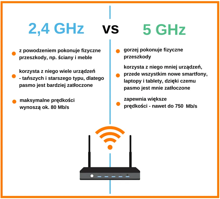 Wifi cellular co to znaczy i jak różni się od Wi-Fi w urządzeniach