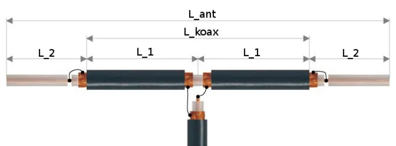 Jak zrobić antenę bazową CB - proste instrukcje DIY dla każdego